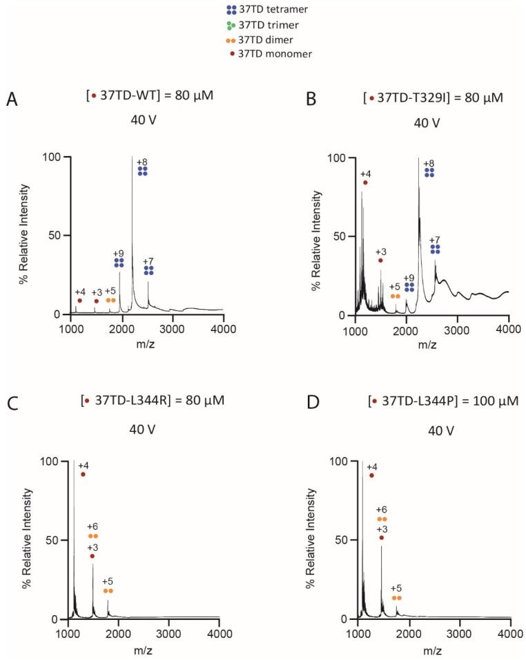 https://cdn.ncbi.nlm.nih.gov/pmc/blobs/bbe1/10296842/5fee6b23d63a/cimb-45-00317-g004.jpg