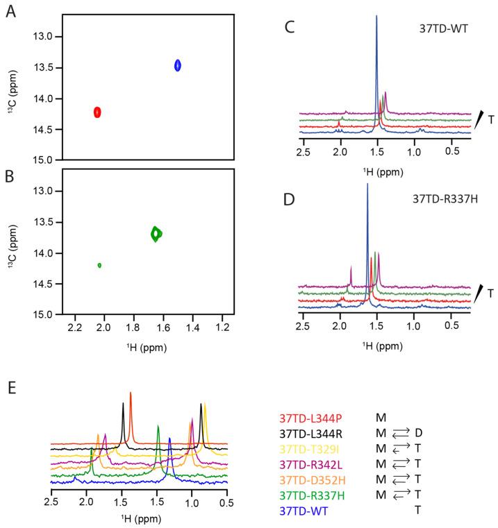 https://cdn.ncbi.nlm.nih.gov/pmc/blobs/bbe1/10296842/7c51f4b0c716/cimb-45-00317-g005.jpg