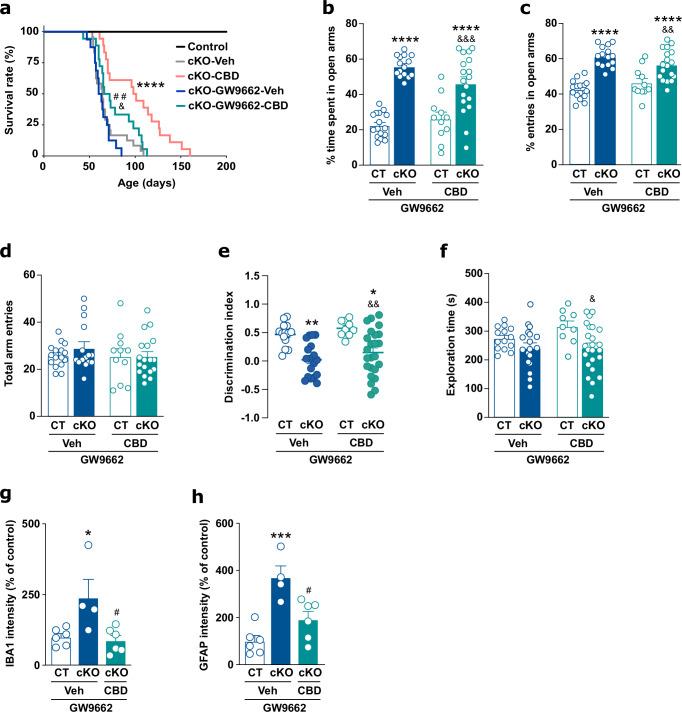 https://cdn.ncbi.nlm.nih.gov/pmc/blobs/bbe2/11375224/fcdf19f3015b/41467_2024_51884_Fig4_HTML.jpg