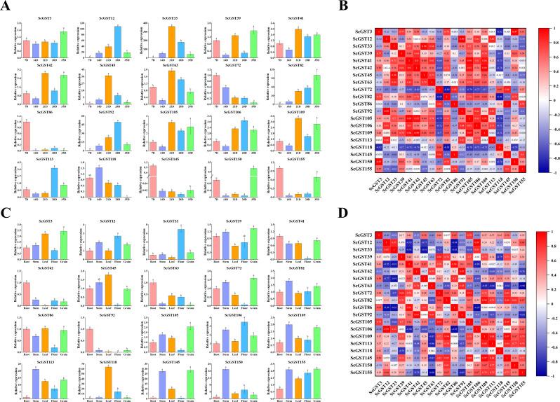 https://cdn.ncbi.nlm.nih.gov/pmc/blobs/bbe2/11600577/4c3ba746d7a8/12864_2024_11080_Fig6_HTML.jpg