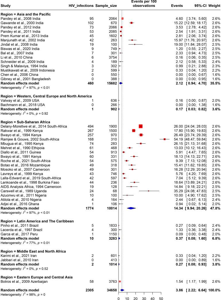 https://cdn.ncbi.nlm.nih.gov/pmc/blobs/bbe4/11298726/4fad887fdd84/bmjopen-14-8-g002.jpg