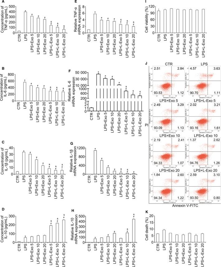 https://cdn.ncbi.nlm.nih.gov/pmc/blobs/bbe5/6815833/836cfbd88491/JCMM-23-7617-g001.jpg