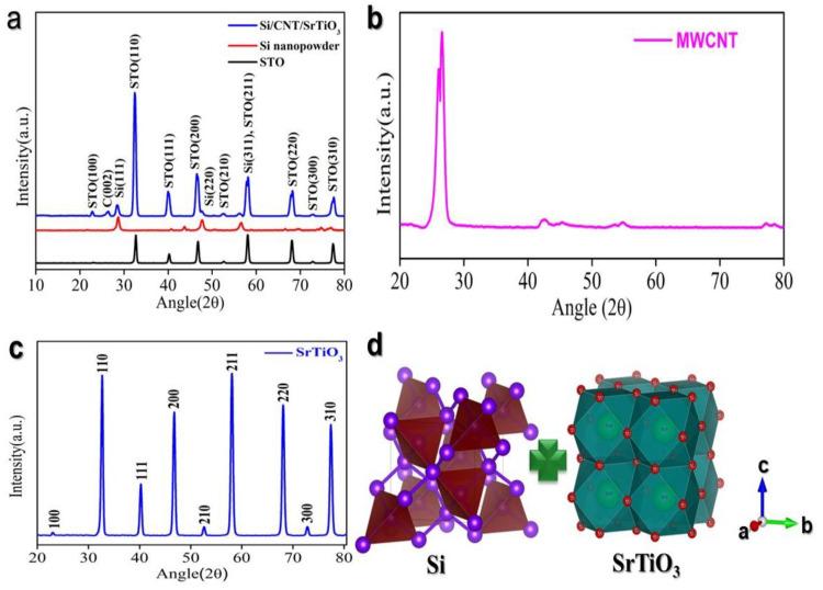 https://cdn.ncbi.nlm.nih.gov/pmc/blobs/bbe7/11477527/6eacc423252b/molecules-29-04750-g001.jpg