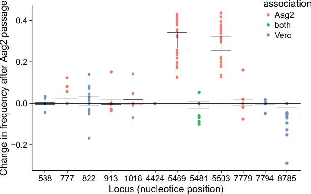 https://cdn.ncbi.nlm.nih.gov/pmc/blobs/bbe7/6007266/8d8eb0b4910a/vey012f7.jpg
