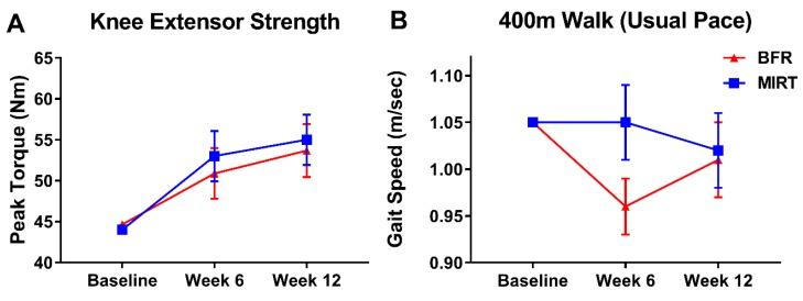 https://cdn.ncbi.nlm.nih.gov/pmc/blobs/bbe8/6406824/3444db657d5b/jcm-08-00265-g002a.jpg