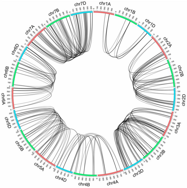 https://cdn.ncbi.nlm.nih.gov/pmc/blobs/bbe9/7922369/bf3280a87fc9/plants-10-00382-g003.jpg