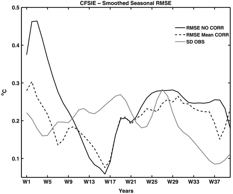 https://cdn.ncbi.nlm.nih.gov/pmc/blobs/bbeb/6435173/1c64f7de523a/704_2017_2169_Fig4_HTML.jpg