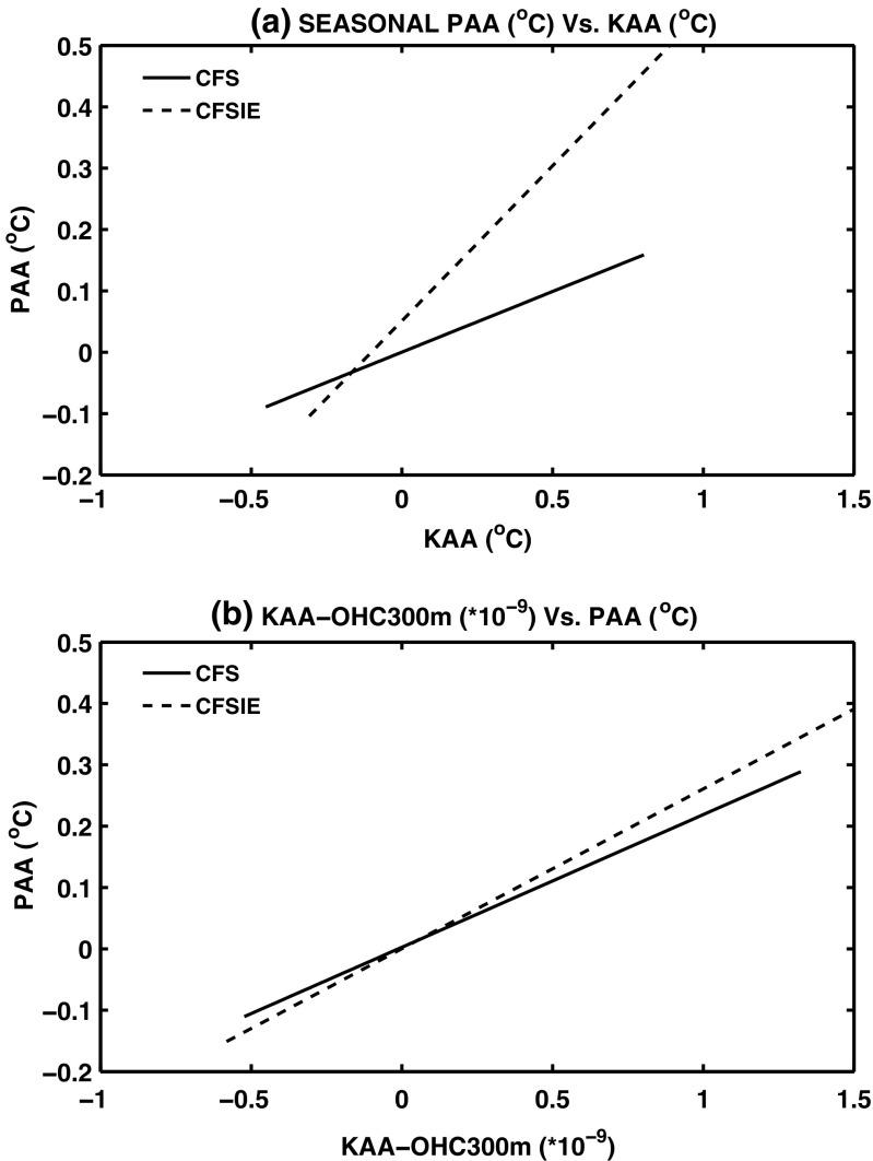 https://cdn.ncbi.nlm.nih.gov/pmc/blobs/bbeb/6435173/fd3ec7799078/704_2017_2169_Fig5_HTML.jpg