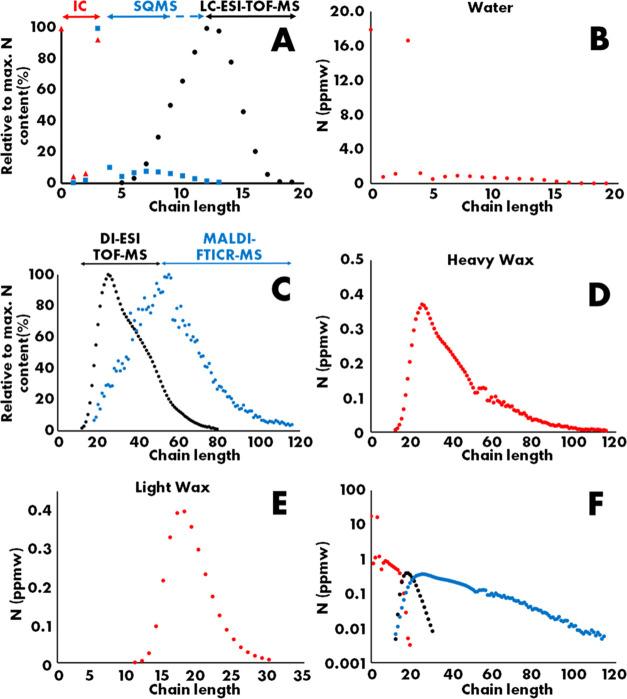 https://cdn.ncbi.nlm.nih.gov/pmc/blobs/bbec/11270693/d005990e72ef/ao4c03734_0003.jpg