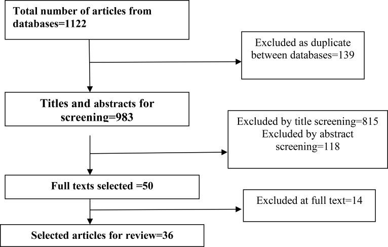 https://cdn.ncbi.nlm.nih.gov/pmc/blobs/bbec/6308758/5f357cf5a169/EJHS2806-0795Fig1.jpg