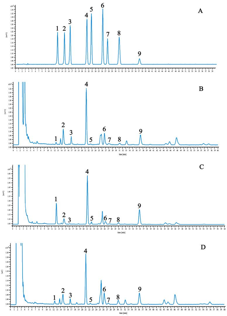 https://cdn.ncbi.nlm.nih.gov/pmc/blobs/bbed/11356868/742251bc62ef/molecules-29-03746-g003.jpg