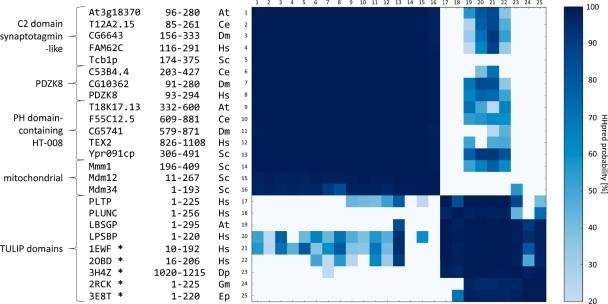 https://cdn.ncbi.nlm.nih.gov/pmc/blobs/bbee/2916718/bf42045f7f65/btq326f2.jpg