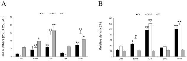 https://cdn.ncbi.nlm.nih.gov/pmc/blobs/bbee/4133809/c0d4b2affeeb/BMB-45-635-g0002.jpg