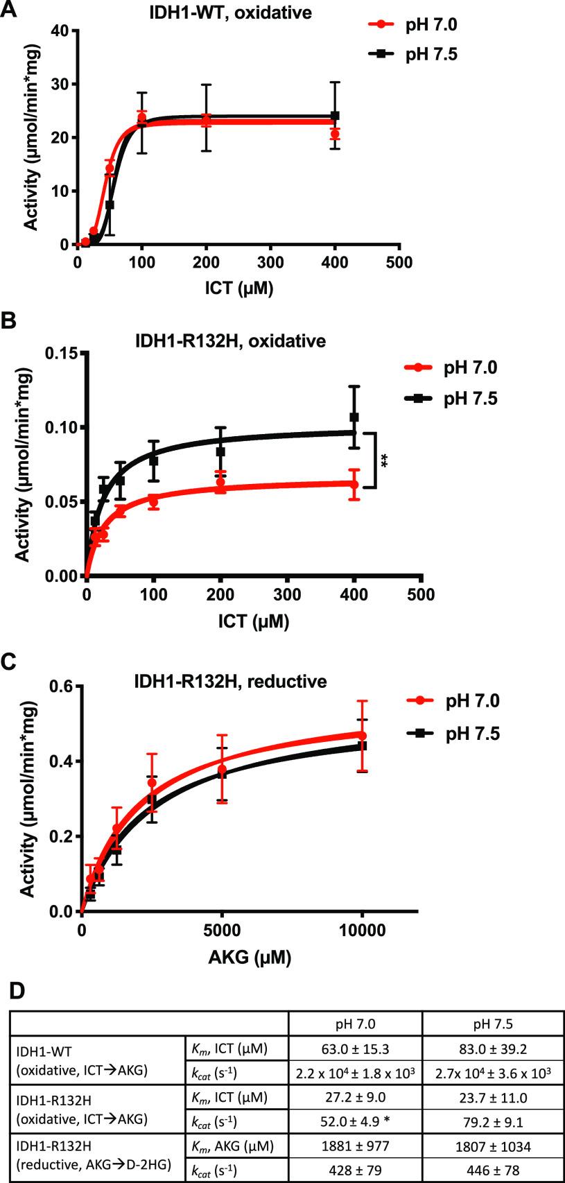 https://cdn.ncbi.nlm.nih.gov/pmc/blobs/bbee/8246651/03fea2ace0d7/bi1c00059_0003.jpg