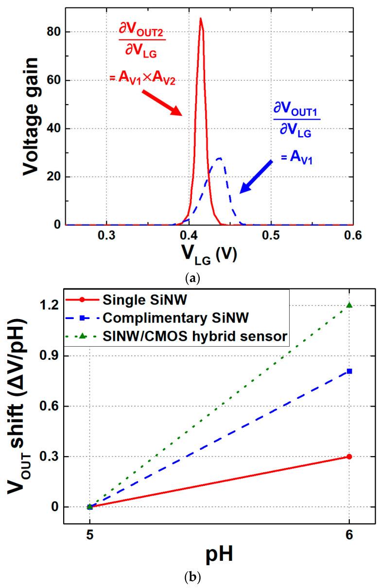 https://cdn.ncbi.nlm.nih.gov/pmc/blobs/bbf0/12024945/1c506538c196/biosensors-15-00206-g011.jpg