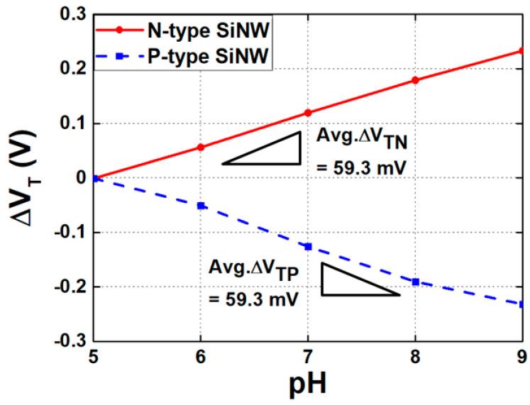 https://cdn.ncbi.nlm.nih.gov/pmc/blobs/bbf0/12024945/a83c47ab4fa6/biosensors-15-00206-g006.jpg