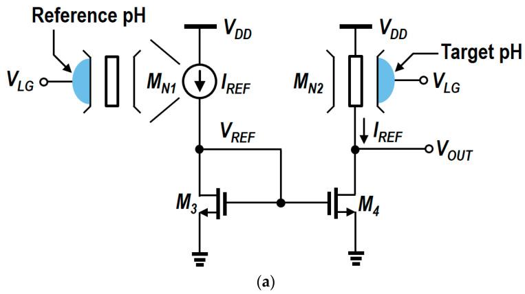 https://cdn.ncbi.nlm.nih.gov/pmc/blobs/bbf0/12024945/b063dd43ddfa/biosensors-15-00206-g013a.jpg