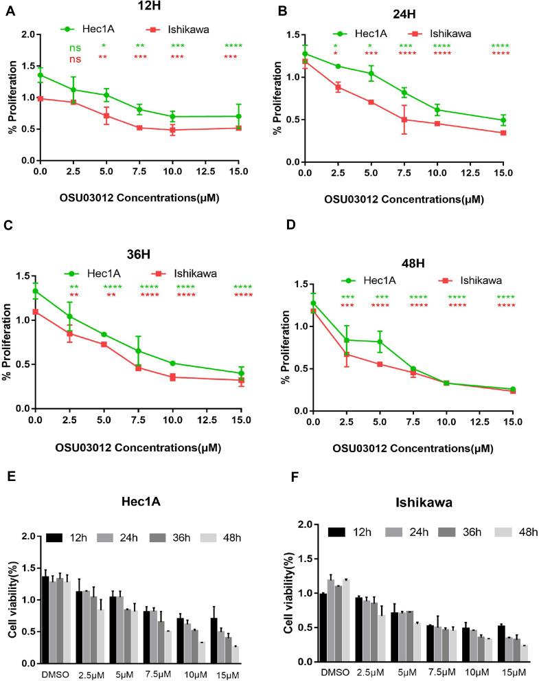 https://cdn.ncbi.nlm.nih.gov/pmc/blobs/bbf5/8096345/82bd92ae9d90/DDDT-15-1797-g0002.jpg