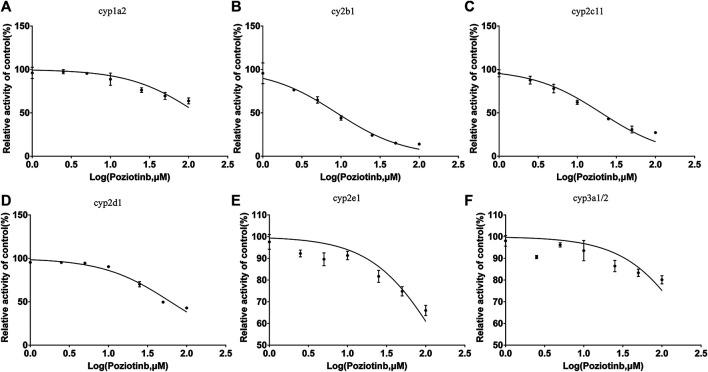 https://cdn.ncbi.nlm.nih.gov/pmc/blobs/bbf7/7970697/21d382503e3d/fphar-11-593518-g002.jpg