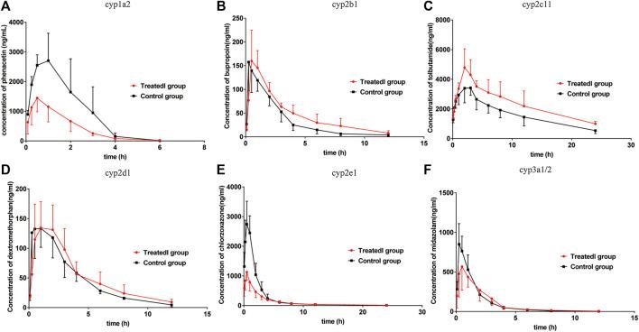 https://cdn.ncbi.nlm.nih.gov/pmc/blobs/bbf7/7970697/ac71da26182c/fphar-11-593518-g005.jpg