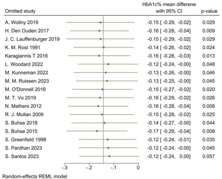 https://cdn.ncbi.nlm.nih.gov/pmc/blobs/bbf9/11290692/2df8623cf54d/pone.0306296.g008.jpg