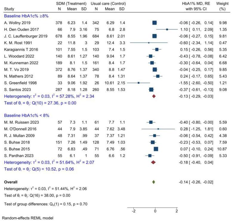 https://cdn.ncbi.nlm.nih.gov/pmc/blobs/bbf9/11290692/dde4bc6268b5/pone.0306296.g007.jpg