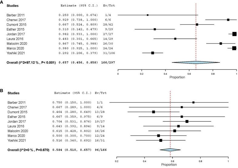 https://cdn.ncbi.nlm.nih.gov/pmc/blobs/bbf9/9731099/ed7c8b9f9558/fonc-12-981575-g005.jpg