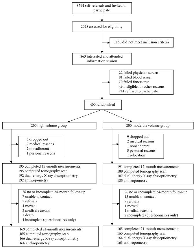 https://cdn.ncbi.nlm.nih.gov/pmc/blobs/bbfd/6363238/1e1ded0e9358/JOBE2019-3916416.001.jpg