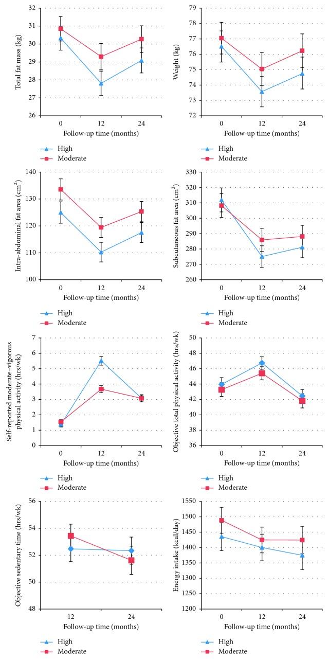 https://cdn.ncbi.nlm.nih.gov/pmc/blobs/bbfd/6363238/405b1abbd184/JOBE2019-3916416.002.jpg
