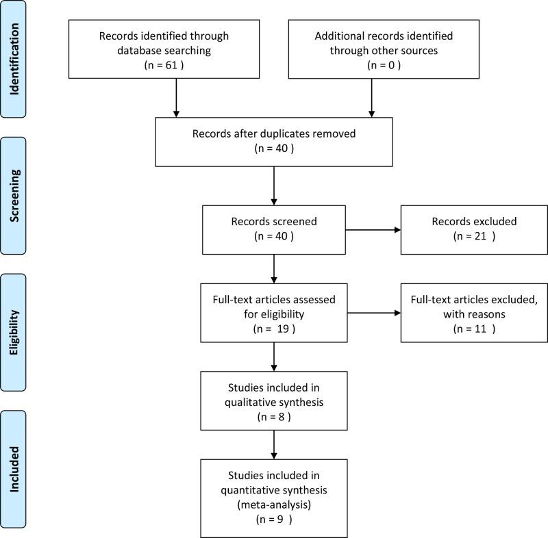 https://cdn.ncbi.nlm.nih.gov/pmc/blobs/bbfd/6597846/f481057fbedf/bsr-39-bsr20182356-g1.jpg