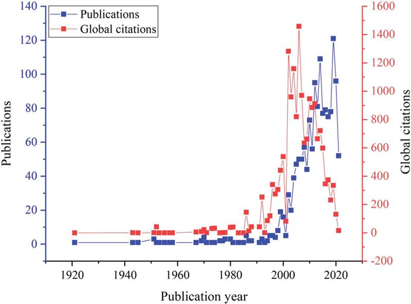 https://cdn.ncbi.nlm.nih.gov/pmc/blobs/bbfd/9351897/1ebd5e6c2bb3/medi-101-e29455-g004.jpg