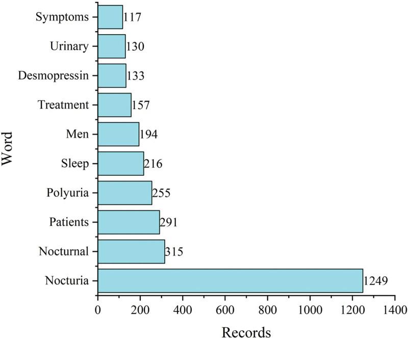 https://cdn.ncbi.nlm.nih.gov/pmc/blobs/bbfd/9351897/9fd4a64d8b5a/medi-101-e29455-g007.jpg