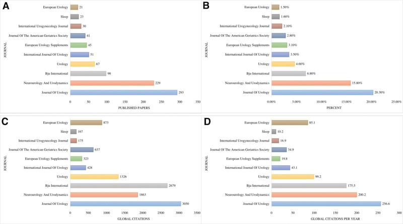 https://cdn.ncbi.nlm.nih.gov/pmc/blobs/bbfd/9351897/ef887853756f/medi-101-e29455-g006.jpg