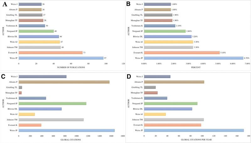 https://cdn.ncbi.nlm.nih.gov/pmc/blobs/bbfd/9351897/f89697fa7aa2/medi-101-e29455-g005.jpg