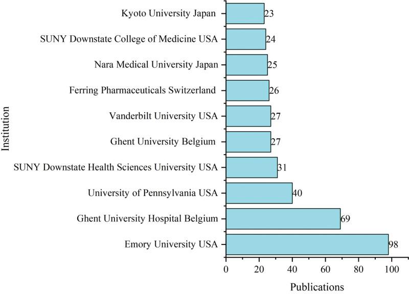 https://cdn.ncbi.nlm.nih.gov/pmc/blobs/bbfd/9351897/fffd811a1838/medi-101-e29455-g008.jpg