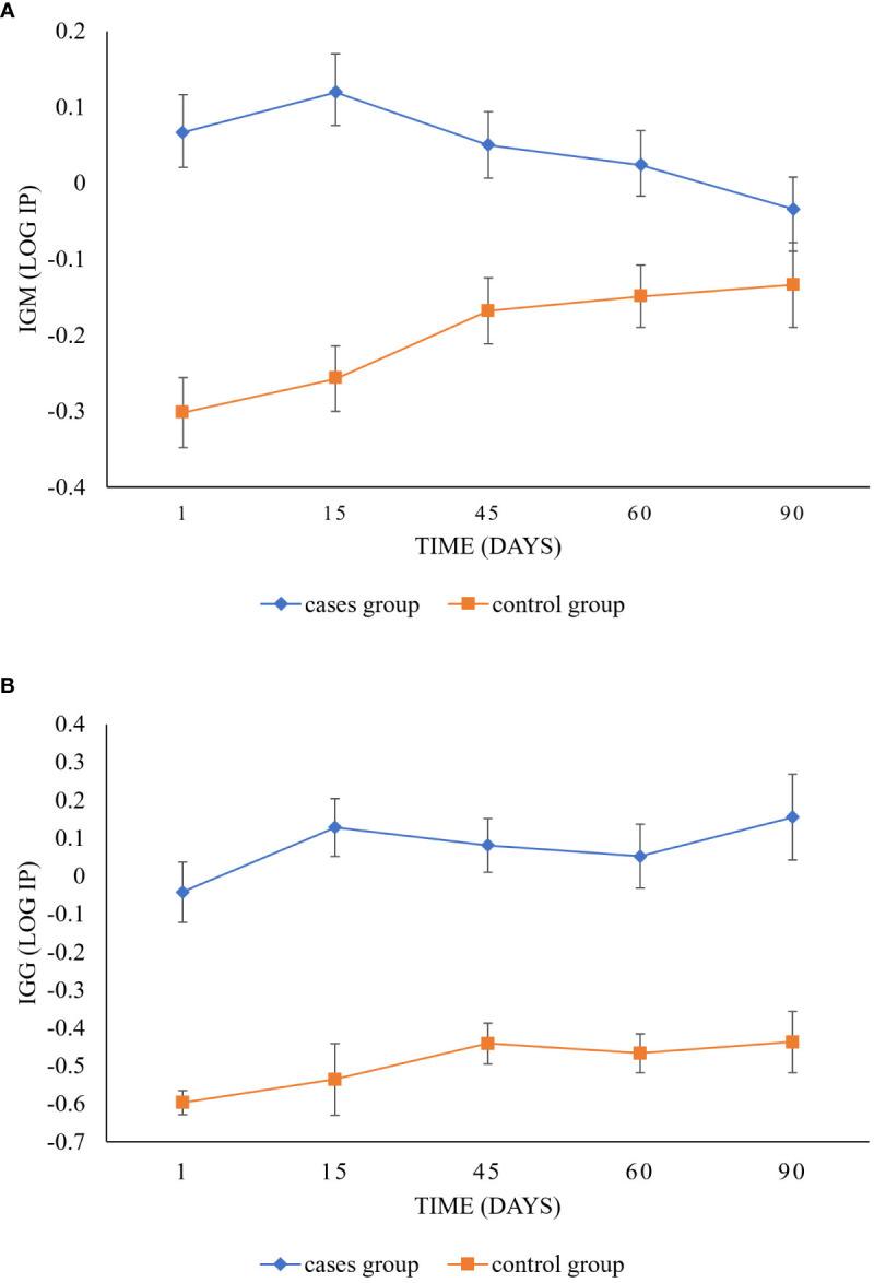 https://cdn.ncbi.nlm.nih.gov/pmc/blobs/bbff/10515199/1fd2f990584d/fcimb-13-1239700-g002.jpg