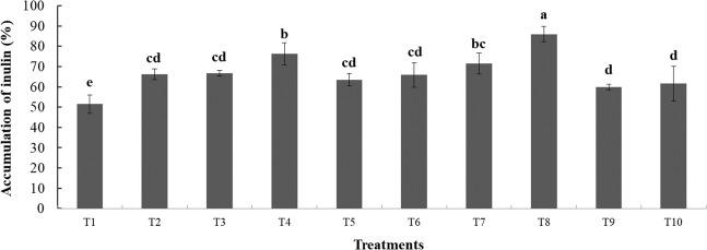 https://cdn.ncbi.nlm.nih.gov/pmc/blobs/bbff/7080738/3e55639fac18/41598_2020_61846_Fig2_HTML.jpg