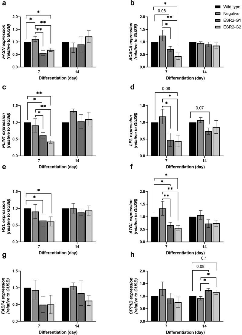 https://cdn.ncbi.nlm.nih.gov/pmc/blobs/bc00/9387337/eb2c31642171/KADI_A_2102116_F0003_B.jpg