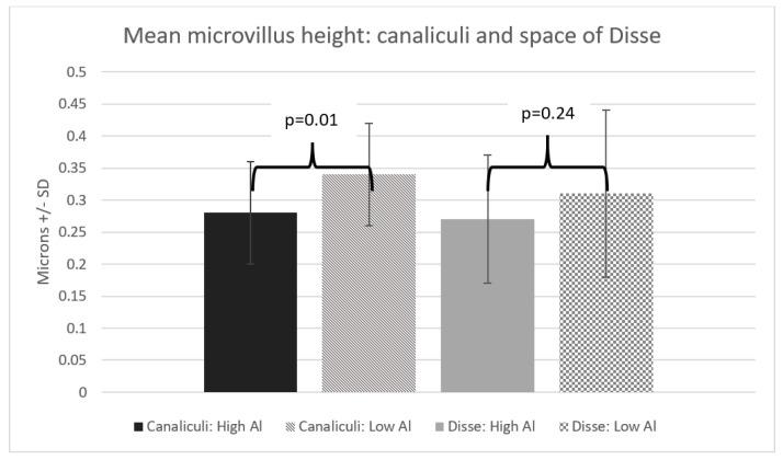 https://cdn.ncbi.nlm.nih.gov/pmc/blobs/bc01/6024673/2d922ec16041/nutrients-10-00723-g002.jpg