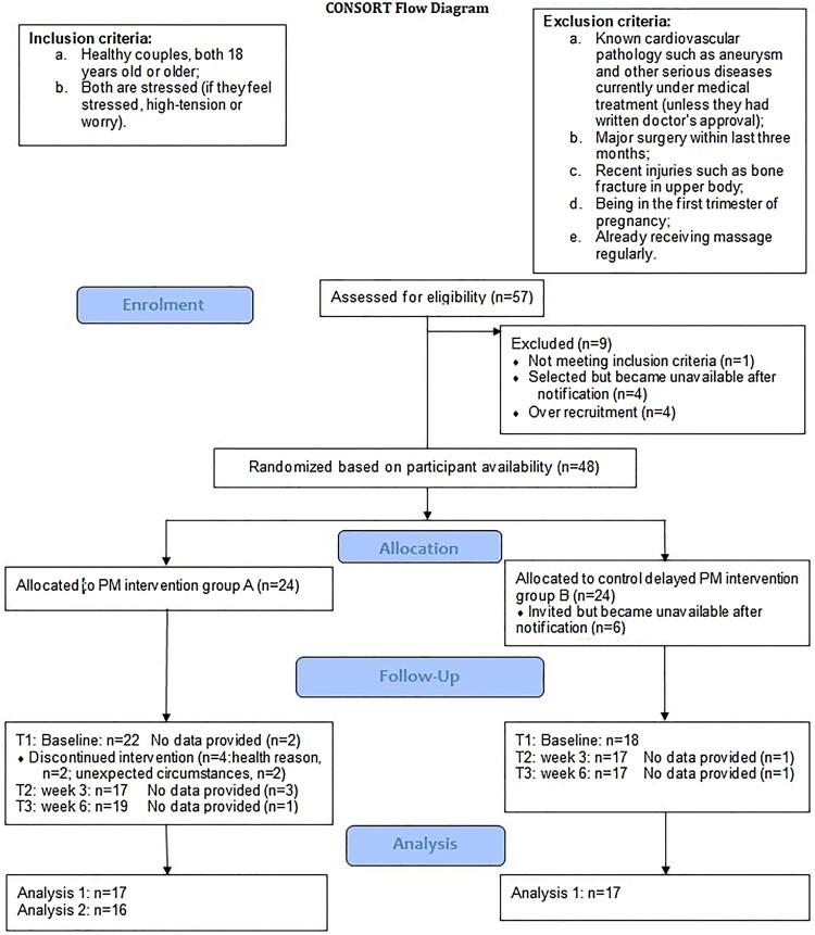 https://cdn.ncbi.nlm.nih.gov/pmc/blobs/bc01/8114367/5c13d38a7a2b/RHPB_A_1682586_F0002_OC.jpg