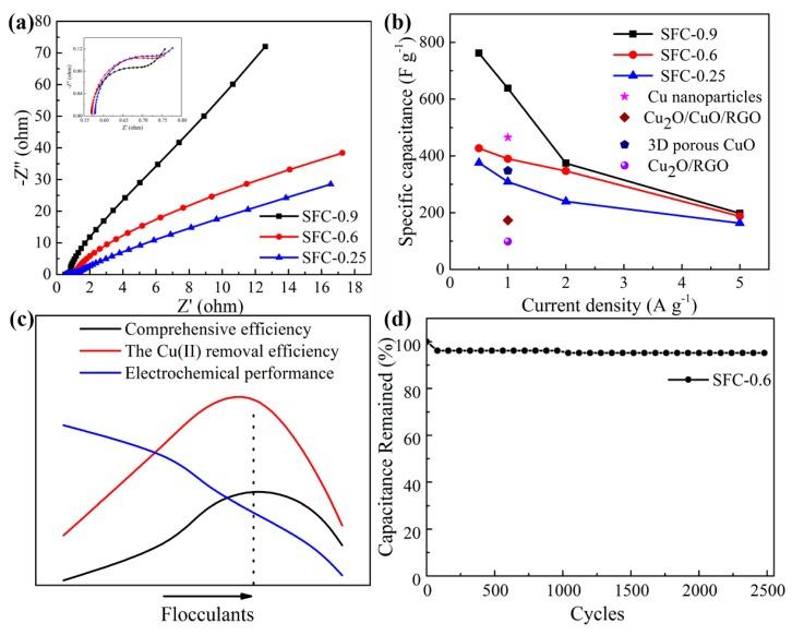 https://cdn.ncbi.nlm.nih.gov/pmc/blobs/bc02/6630645/5f8fa74ba3df/nanomaterials-09-00892-g005.jpg