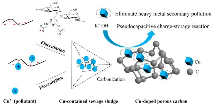 https://cdn.ncbi.nlm.nih.gov/pmc/blobs/bc02/6630645/b28cb05681b9/nanomaterials-09-00892-sch001.jpg