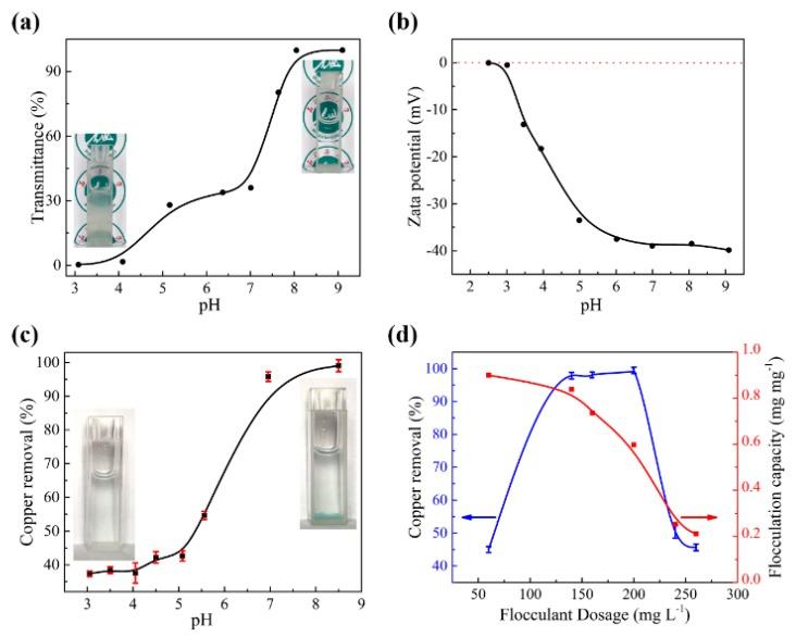 https://cdn.ncbi.nlm.nih.gov/pmc/blobs/bc02/6630645/c6a0ab49a43f/nanomaterials-09-00892-g001.jpg