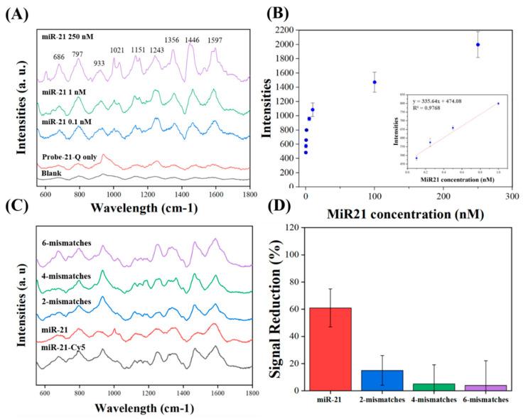 https://cdn.ncbi.nlm.nih.gov/pmc/blobs/bc03/7692079/dcfdaf8c16f3/biosensors-10-00163-g006.jpg