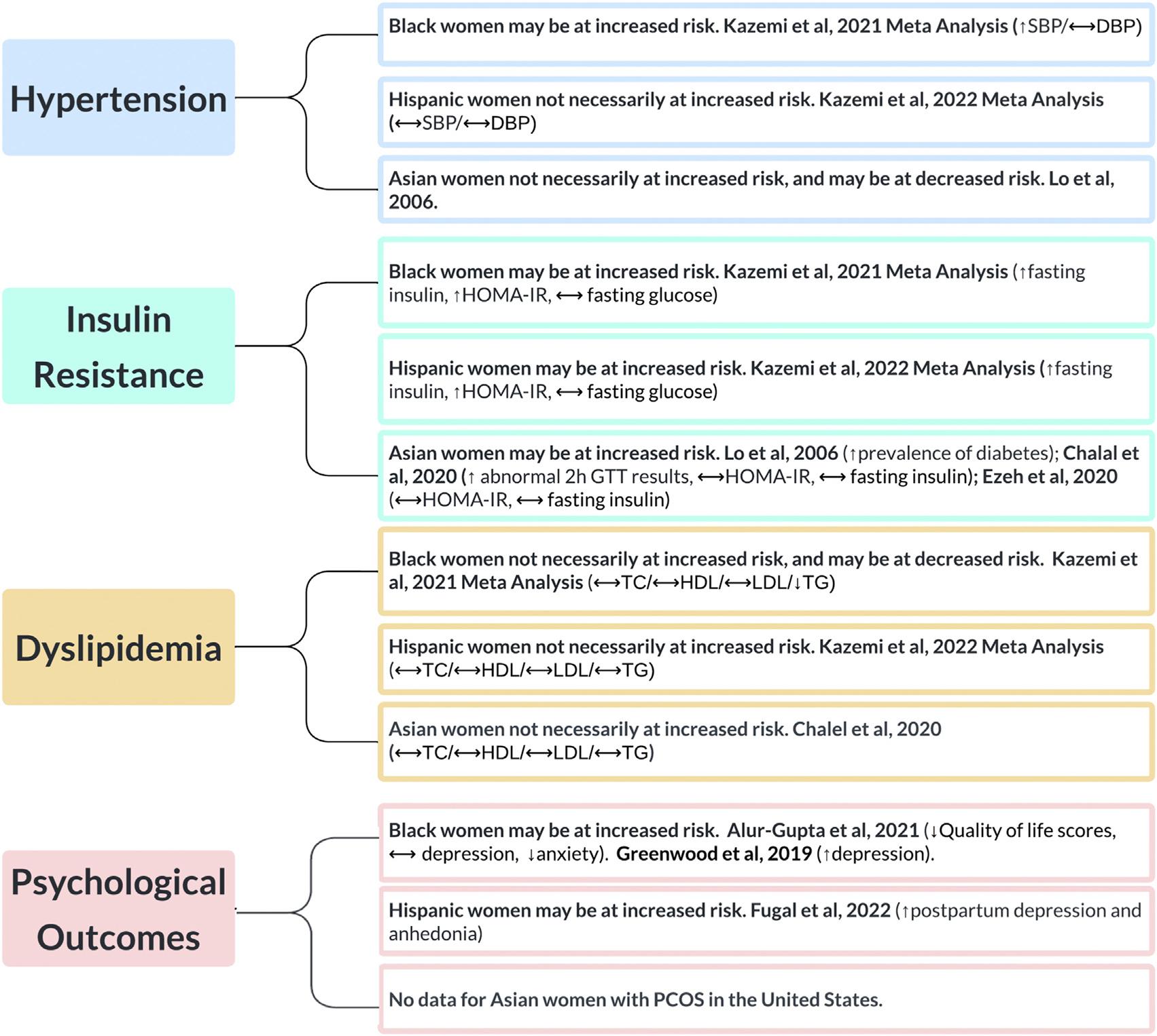 https://cdn.ncbi.nlm.nih.gov/pmc/blobs/bc04/11354608/e4abf45f8f65/nihms-2016067-f0001.jpg