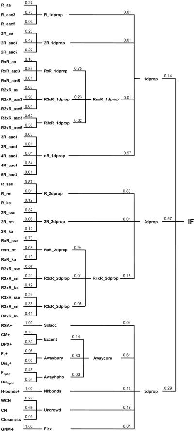 https://cdn.ncbi.nlm.nih.gov/pmc/blobs/bc06/3281007/daebbe967f10/pone.0031791.g004.jpg