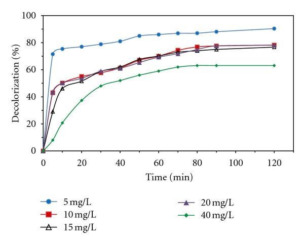 https://cdn.ncbi.nlm.nih.gov/pmc/blobs/bc0b/3354577/52b33eff0b72/TSWJ2012-691569.005.jpg