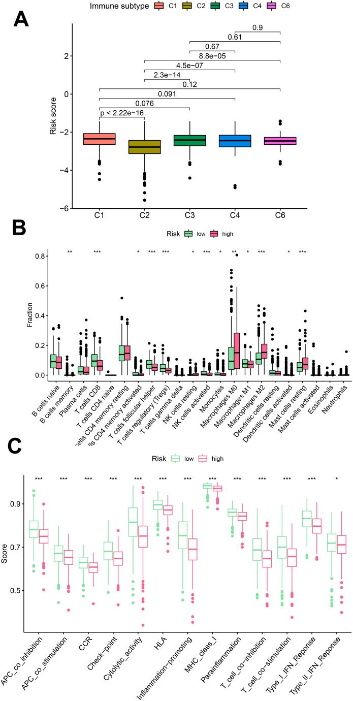 https://cdn.ncbi.nlm.nih.gov/pmc/blobs/bc0d/11109893/73a14fc460dc/gr5.jpg