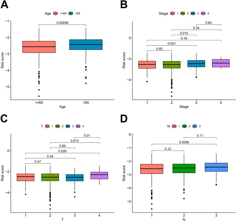https://cdn.ncbi.nlm.nih.gov/pmc/blobs/bc0d/11109893/88e6057ed91a/gr4.jpg
