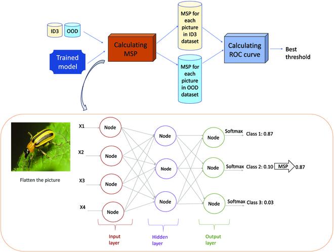 https://cdn.ncbi.nlm.nih.gov/pmc/blobs/bc0e/11065417/18e11114a7aa/plantphenomics.0170.fig.003.jpg